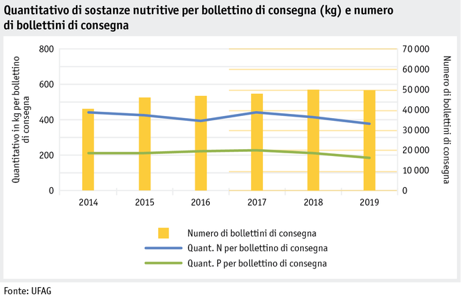 ab20_datentabelle_grafik_betrieb_datenmanagement_hoduflu_anzahl_lieferscheine2014-2019_i.png ab20_datentabelle_grafik_betrieb_datenmanagement_hoduflu_anzahl_lieferscheine2014-2019_i.png
