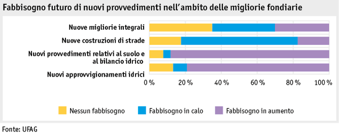 Zoom: ab20_datentabelle_grafik_politik_sv_evaluation_abb4_it.png