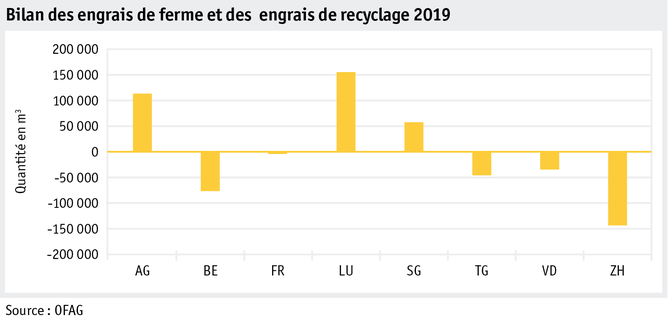 ab20_datentabelle_grafik_betrieb_datenmanagement_hoduflu_netto_export_f.png ab20_datentabelle_grafik_betrieb_datenmanagement_hoduflu_netto_export_f.png