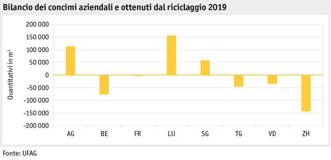 Zoom: ab20_datentabelle_grafik_betrieb_datenmanagement_hoduflu_netto_export_i.png