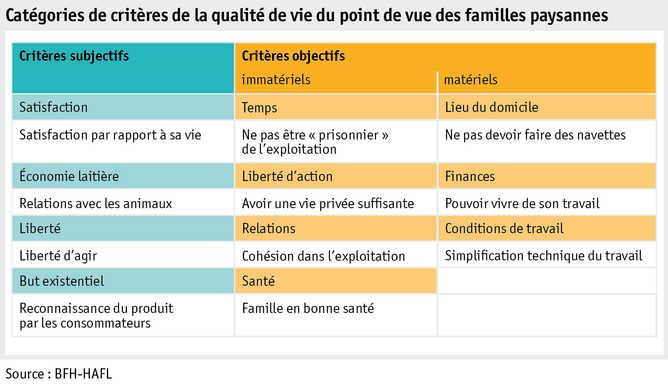 Zoom: ab20_grafik_mensch_bauernfamilie_lq_tabelle_f.png