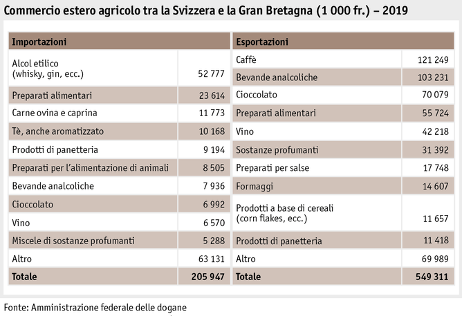 Zoom: ab20_anhangtabelle_international_statistik_aussenhandel_brexit_i.png