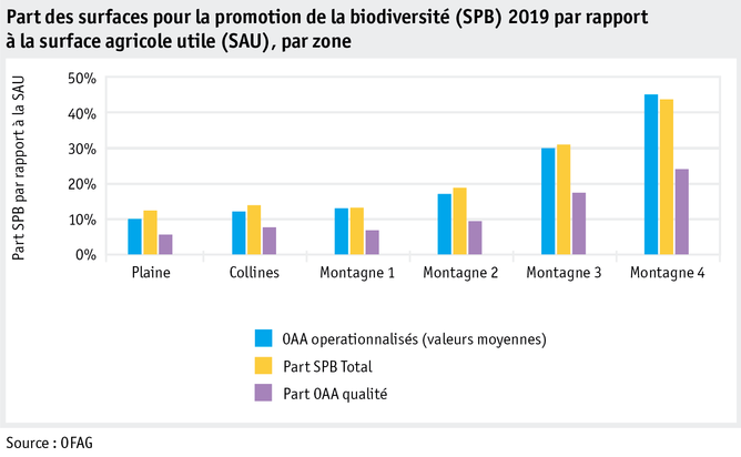 Zoom: ab20_politik_direktzahlungen_datentabelle_grafik_biodiversitaet_uzl_f.png