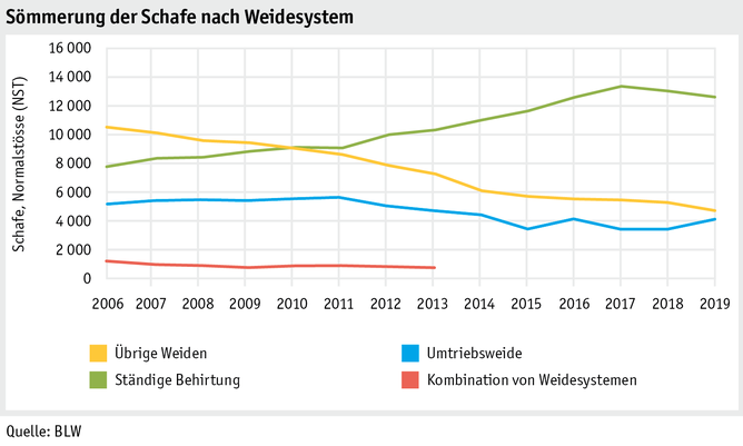 Zoom: ab20_betrieb_strukturen_grafik_schafsoemmerung_d.png