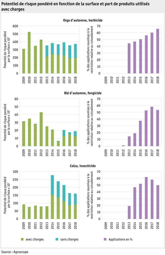 Zoom: ab20_datentabelle_grafik_umwelt_wasser_flaechengewichtetes_risikopotential_f.png