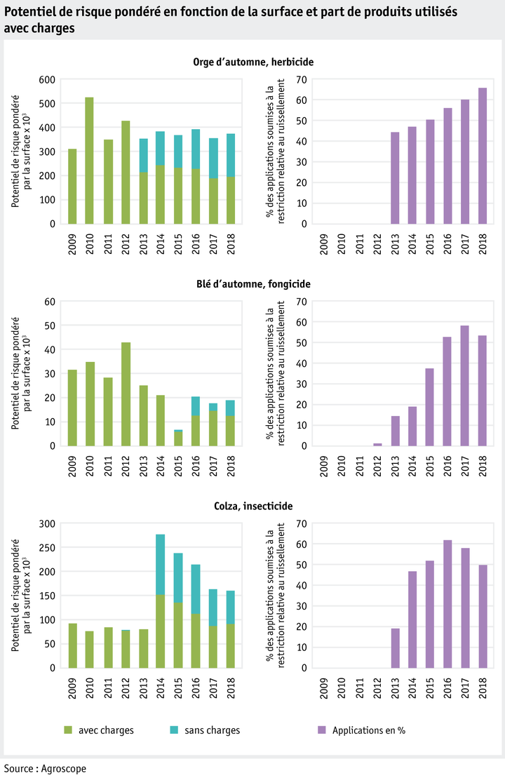 Zoom: ab20_datentabelle_grafik_umwelt_wasser_flaechengewichtetes_risikopotential_f.png