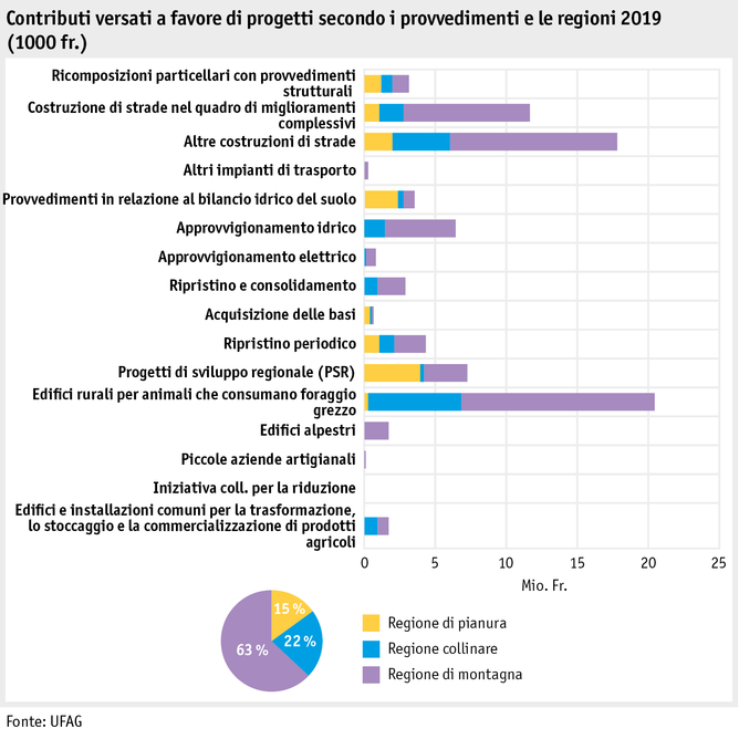Zoom: ab20_datentabelle_grafik_politik_sv_beitraege_genehmigte_projekte_i.png