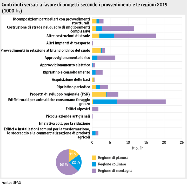 Zoom: ab20_datentabelle_grafik_politik_sv_beitraege_genehmigte_projekte_i.png