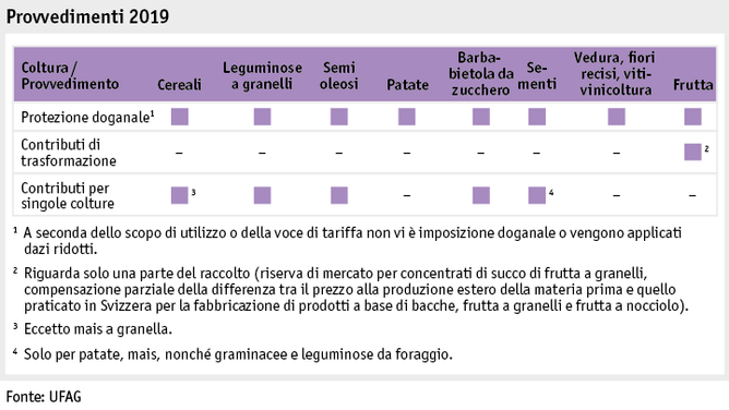 Zoom: ab20datentabelle_grafik_politik_prod_pflanzenbau_massnahmen_i.png