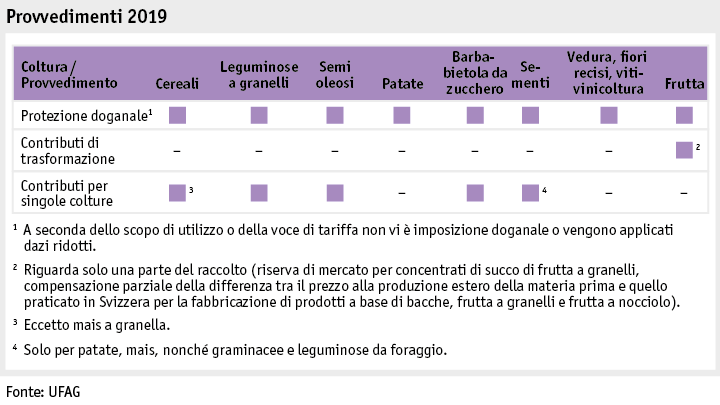 Zoom: ab20datentabelle_grafik_politik_prod_pflanzenbau_massnahmen_i.png