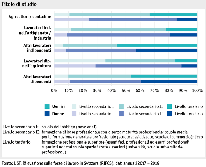 Zoom: ab20_datentabelle_grafik_mensch_bauernfamilie_sake_ausbildung_i.png