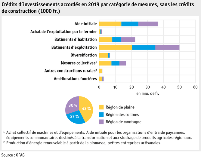 Zoom: ab20_datentabelle_grafik_politik_sv_investitionskredite_f.png