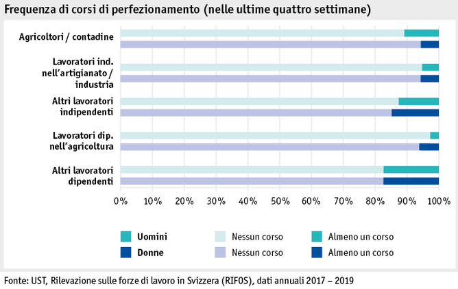 Zoom: ab20_datentabelle_grafik_mensch_bauernfamilie_sake_weiterbildung_i.png