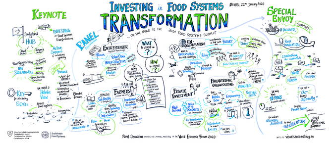 foto_graphic_recording_wef_event.jpg
