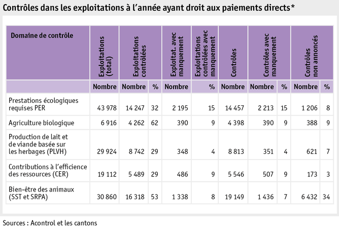 Zoom: ab20_politik_direktzahlungen_grafik_kontrollen_direktzahlungsberechtigten_ganzjahresbetrieben_f.png