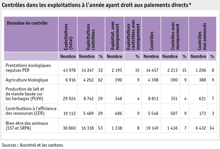 Zoom: ab20_politik_direktzahlungen_grafik_kontrollen_direktzahlungsberechtigten_ganzjahresbetrieben_f.png
