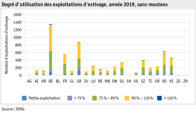 Zoom: ab20_betrieb_strukturen_grafik_auslastung_soemmerungsbetriebe_f.png