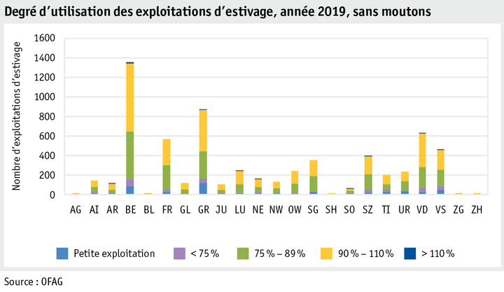 Zoom: ab20_betrieb_strukturen_grafik_auslastung_soemmerungsbetriebe_f.png