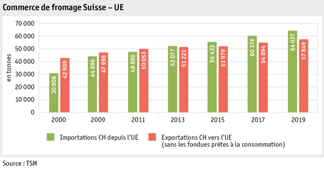 Zoom: ab20_maerkte_milch_milchprodukte_grafik_kaesehandel_ch_eu_f.png