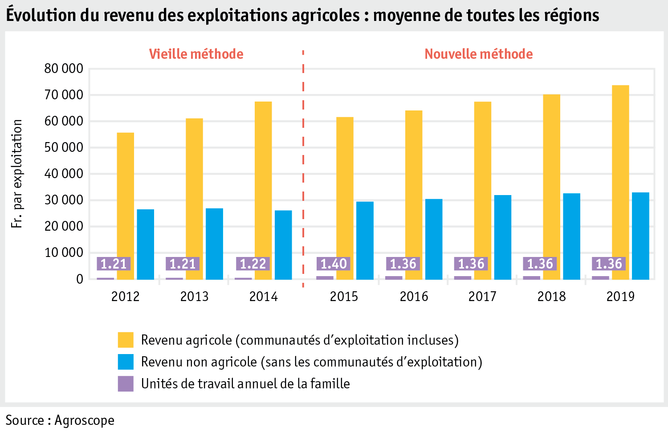 Zoom: ab20_betrieb_wirt_situation_grafik_einkommen_einzelbetriebe_f.png