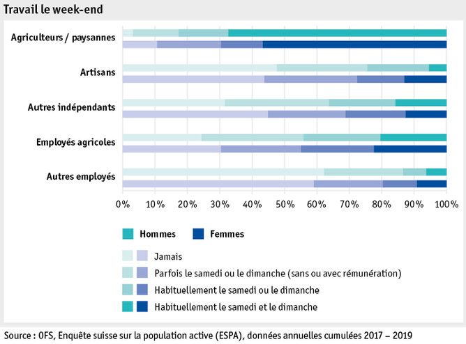 Zoom: ab20_datentabelle_grafik_mensch_bauernfamilie_sake_wochenende_f.png