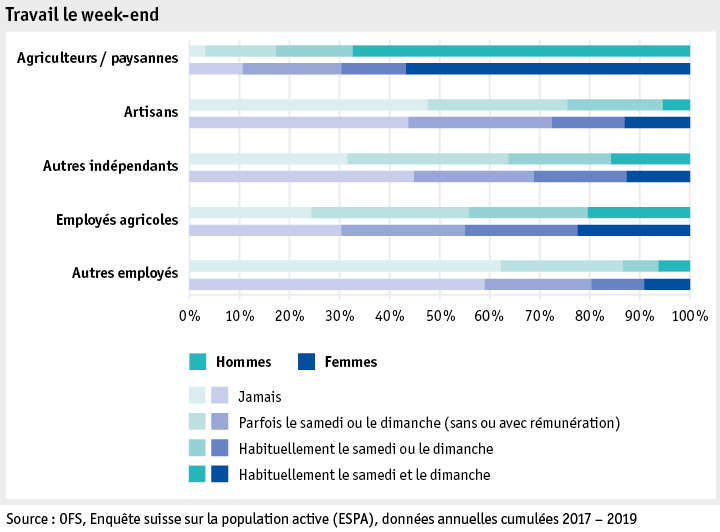 Zoom: ab20_datentabelle_grafik_mensch_bauernfamilie_sake_wochenende_f.png