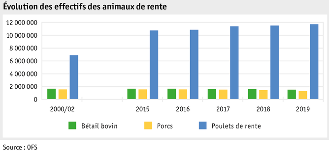 Zoom: ab20_produktion_tprod_grafik_entwicklung_nutztierbestaende_f.png