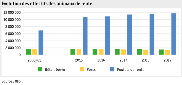 Zoom: ab20_produktion_tprod_grafik_entwicklung_nutztierbestaende_f.png