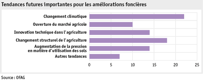 Zoom: ab20_datentabelle_grafik_politik_sv_evaluation_abb3_f.png