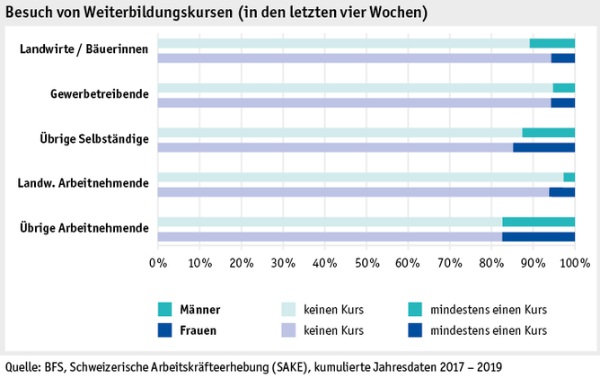 Zoom: ab20_datentabelle_grafik_mensch_bauernfamilie_sake_weiterbildung_d.png