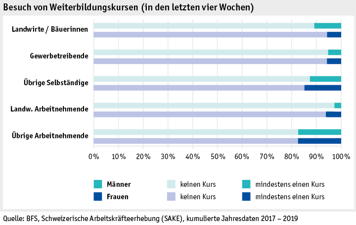 Zoom: ab20_datentabelle_grafik_mensch_bauernfamilie_sake_weiterbildung_d.png