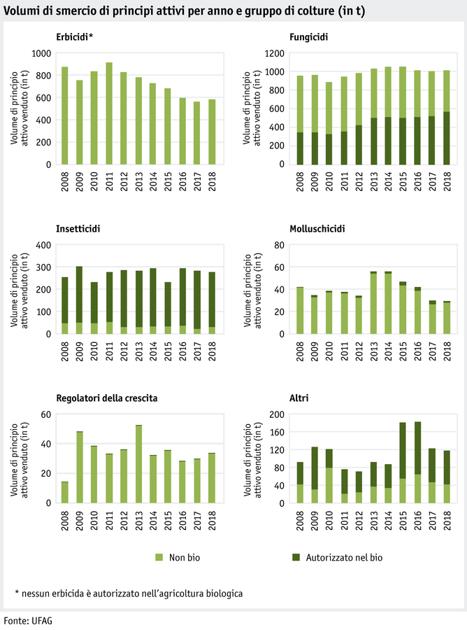 Zoom: ab20_datentabelle-grafik-umwelt-wasser-verkaufte-wirtstoffmenge_i.png