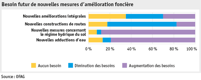 Zoom: ab20_datentabelle_grafik_politik_sv_evaluation_abb4_f.png