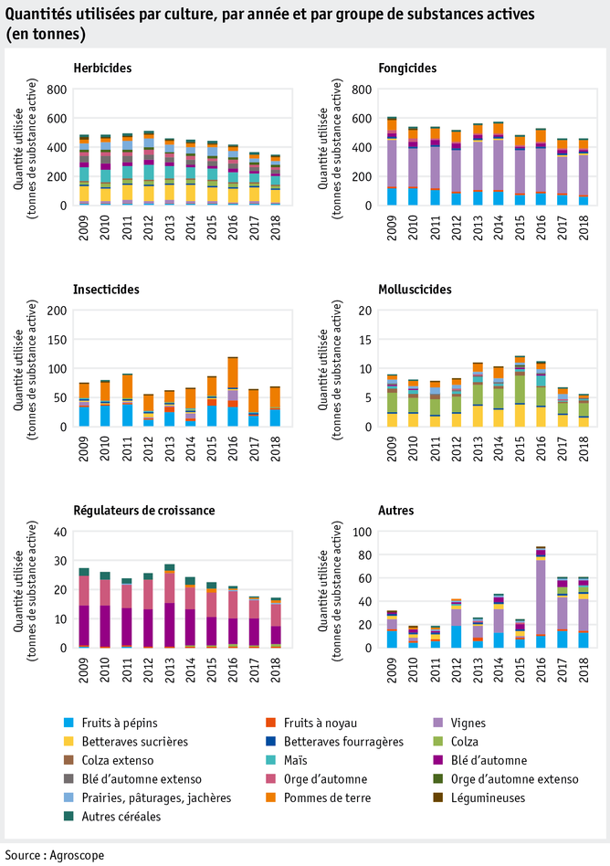Zoom: ab20_datentabelle_grafik_umwelt_wasser_einsatzmenge_pro_wirkstoff_f.png