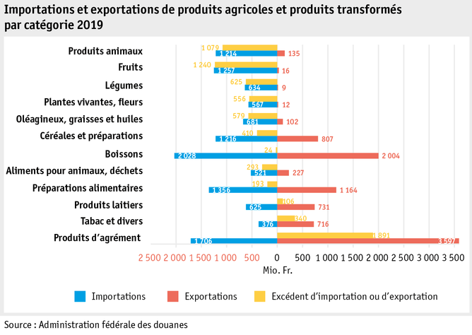 Zoom: ab20_datentabelle_grafik_markt_aussenhandel_produkte_f.png