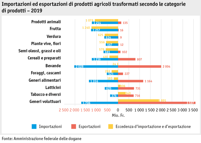 Zoom: ab20_datentabelle_grafik_markt_aussenhandel_produkte_i.png