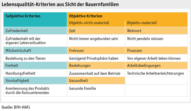 Zoom: ab20_grafik_mensch_bauernfamilie_lq_tabelle_d.png
