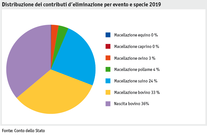 Zoom: ab20_datentabelle_grafik_politik_prod_viehwirtschaft_entsorgungsbeitraege_i.png
