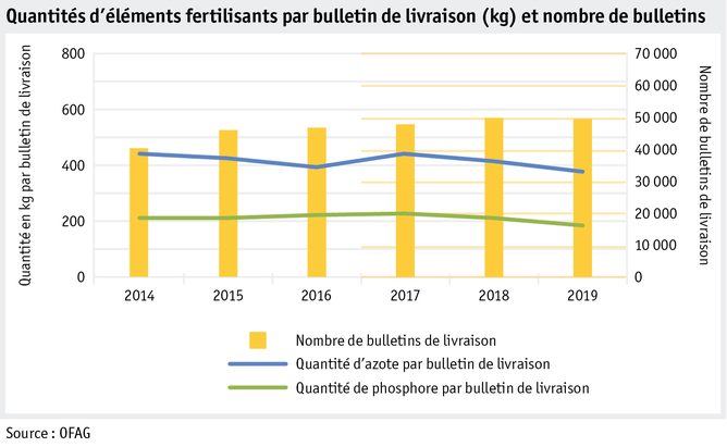 Zoom: ab20_datentabelle_grafik_betrieb_datenmanagement_hoduflu_anzahl_lieferscheine2014-2019_f.png