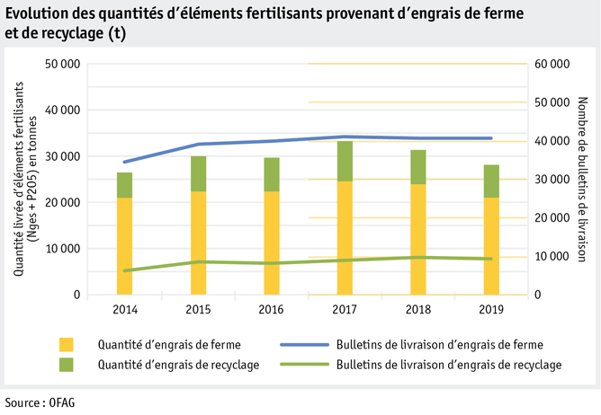 Zoom: ab20_datentabelle_grafik_betrieb_datenmanagement_hoduflu_mengen_naehrstoffe_f.png