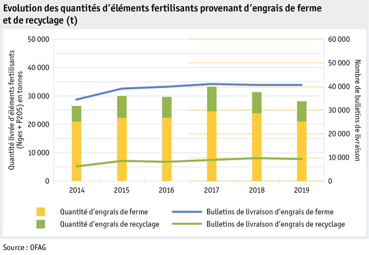 Zoom: ab20_datentabelle_grafik_betrieb_datenmanagement_hoduflu_mengen_naehrstoffe_f.png