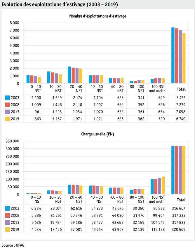 Zoom: ab20_betrieb_strukturen_grafik_entwicklung_soemmerungsbetriebe_f.png