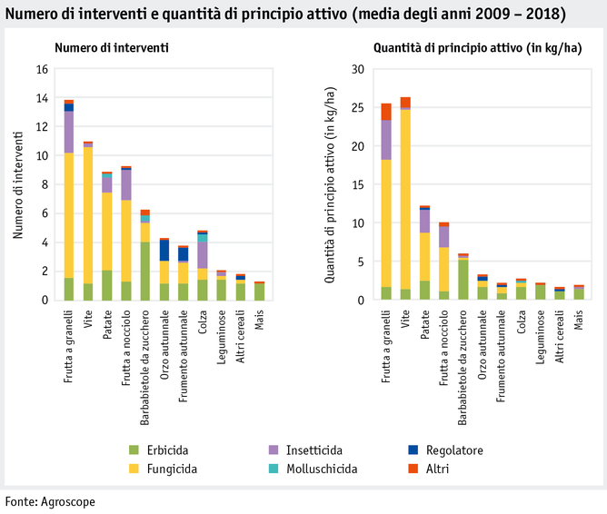 Zoom: ab20_datentabelle_grafik_umwelt_wasser_anzahl_interventionen_und_wirkstoffmenge_i.png