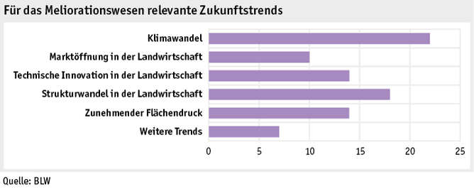 Zoom: ab20_datentabelle_grafik_politik_sv_evaluation_abb3.png