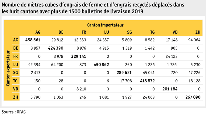 Zoom: ab20_datentabelle_grafik_betrieb_datenmanagement_hoduflu_verschobene_kubikmeter_f.png