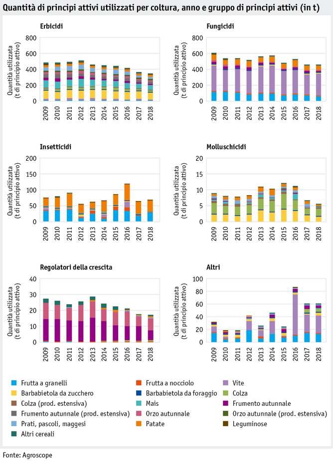 Zoom: ab20_datentabelle_grafik_umwelt_wasser_einsatzmenge_pro_wirkstoff_i.png