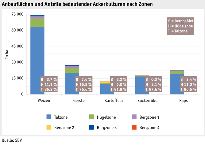 Zoom: ab20_produktion_pflanzli_produktion_grafik_anbauflaechen_anteile_ackerkulturen_zonen_d.png