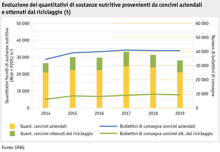 Zoom: ab20_datentabelle_grafik_betrieb_datenmanagement_hoduflu_mengen_naehrstoffe_i.png