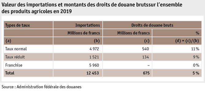 Zoom: ab20_datentabelle_grafik_international_statistik_wert_zoelle_f.png