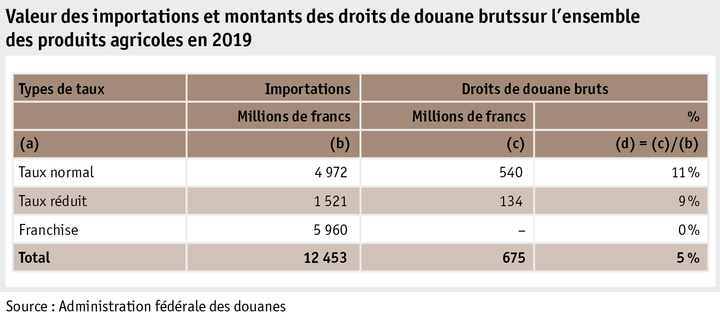 Zoom: ab20_datentabelle_grafik_international_statistik_wert_zoelle_f.png